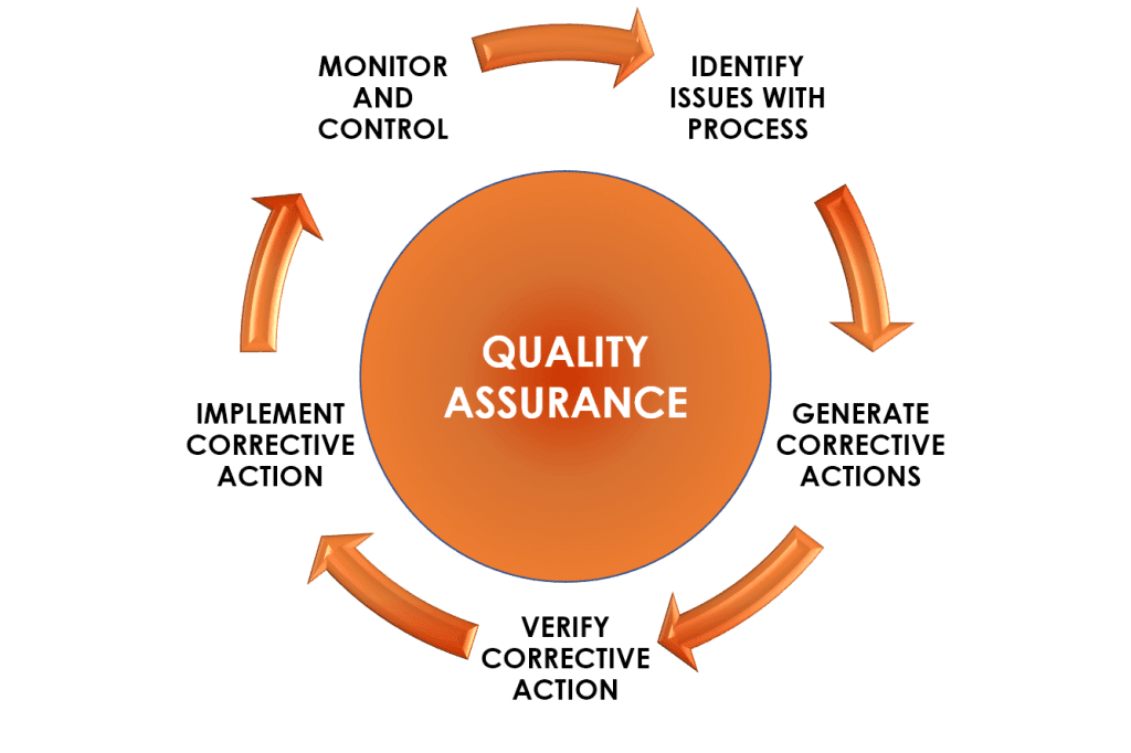 Quality Control, Traceability & Audit Readiness