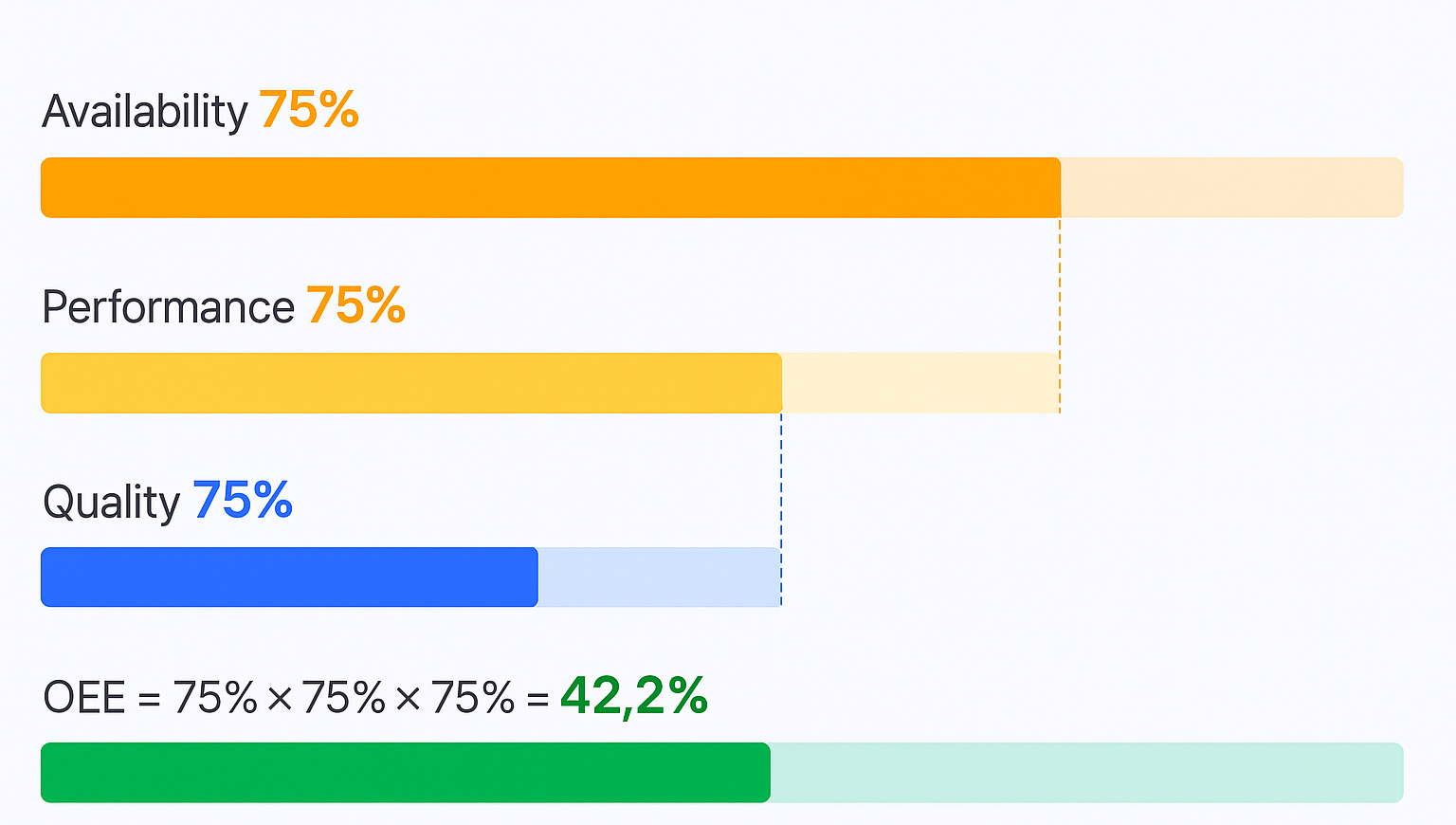 Machine Utilization Formula