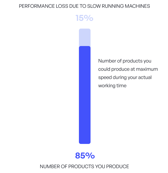 Machine Utilization Formula