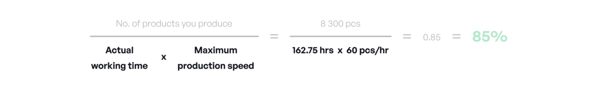 Machine Utilization Formula