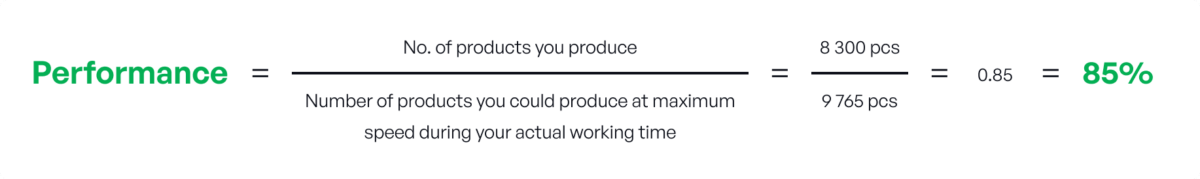 Machine Utilization Formula
