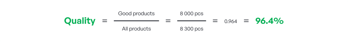 Machine Utilization Formula