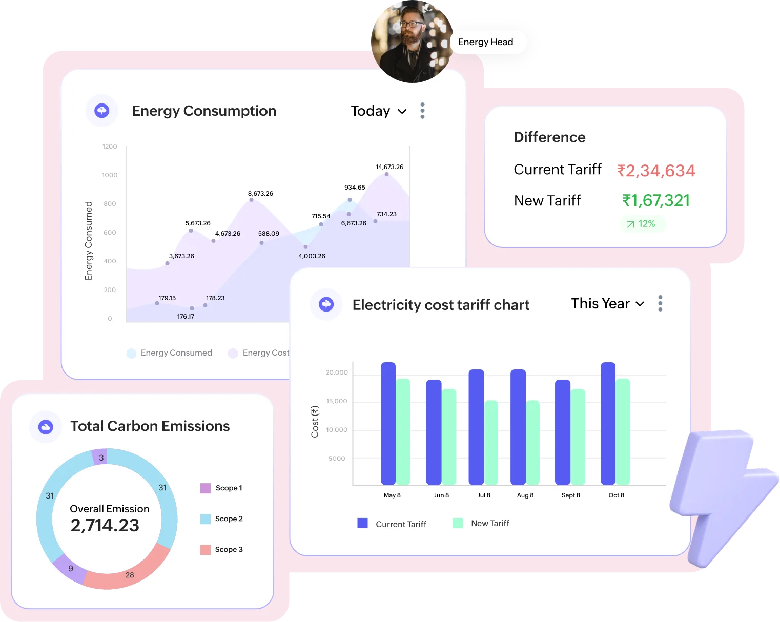 Optimize energy consumption and reduce carbon emissions.