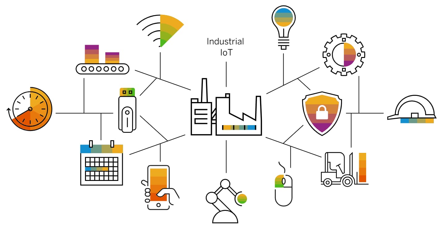 How IIoT is Transforming Industries