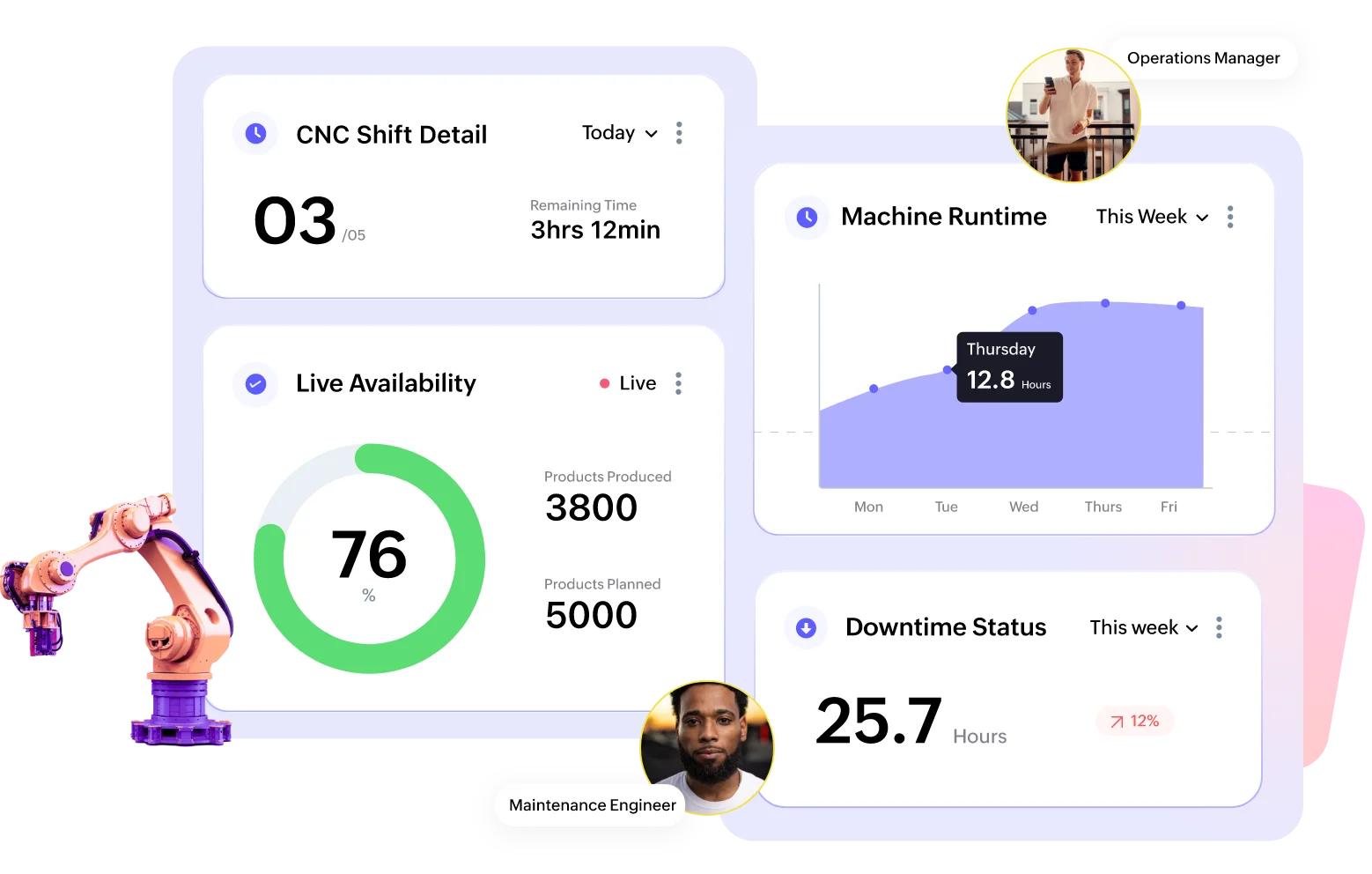 Share tools quickly and confidently in minutes