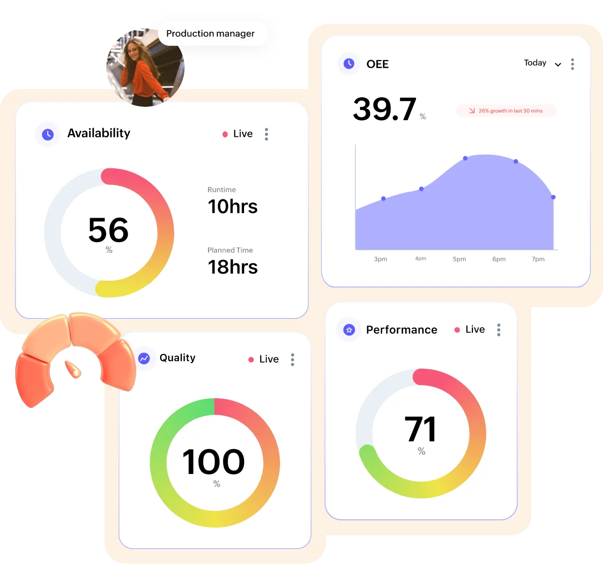 Evaluate OEE for greater productivity