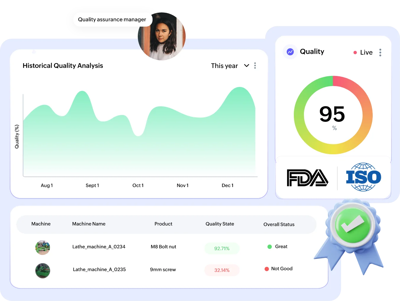 Meet standards with precision