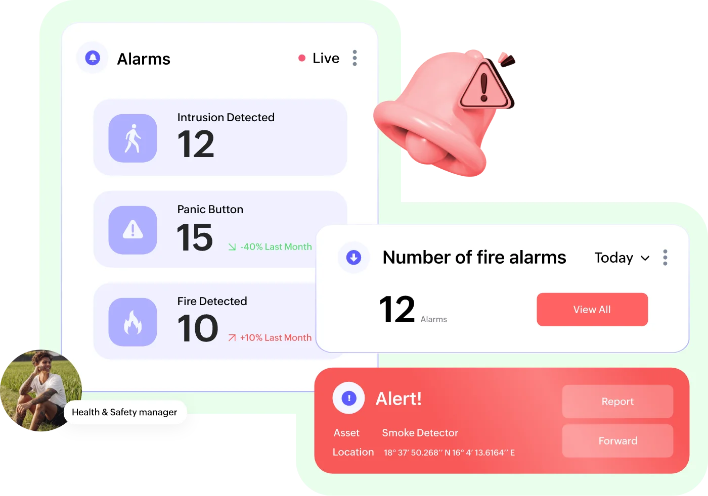 For safe and secure manufacturing operations