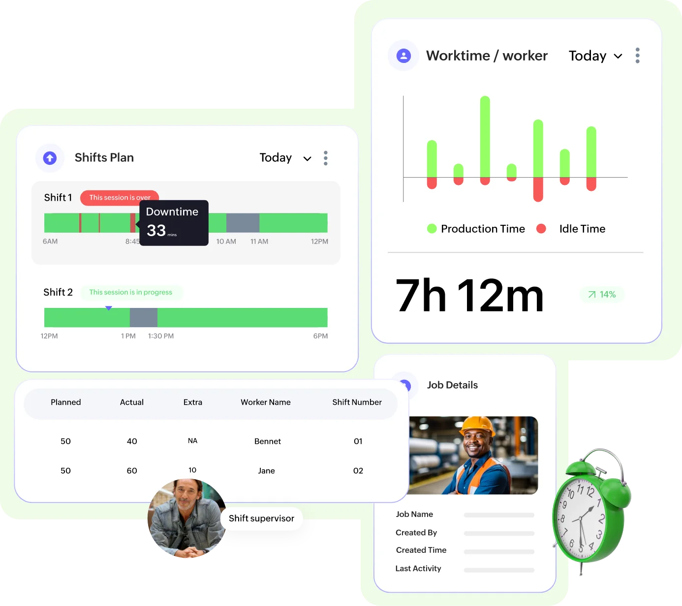 Keep track of shifts, jobs, and resources.